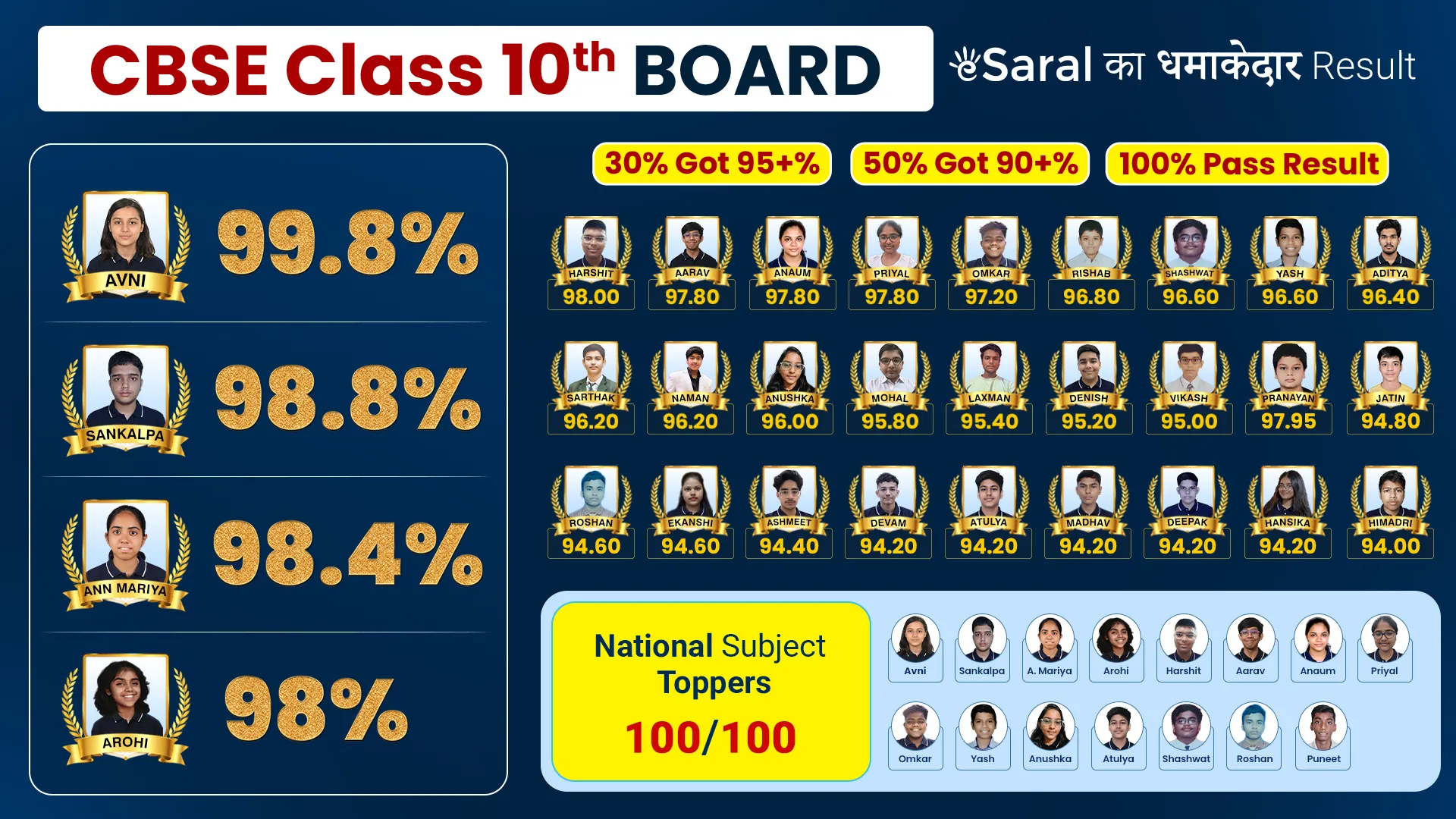 esaral class 10 results